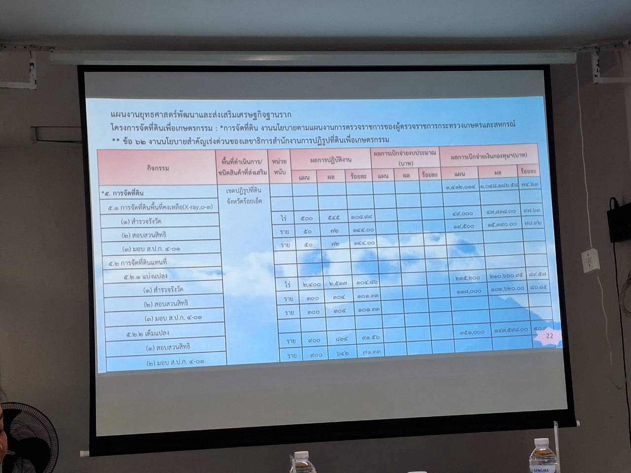 title - ผู้ตรวจราชการ ส.ป.ก. ลงพื้นที่จังหวัดร้อยเอ็ด และจังหวัดกาฬสินธุ์ ประชุมตรวจราชการและติดตามความก้าวหน้าผลการดำเนินงาน รอบที่ 2 
